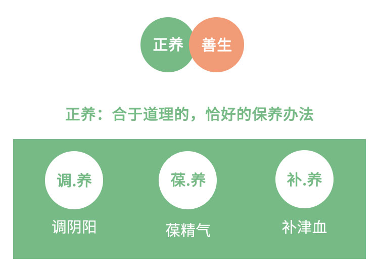 调养 葆养 补养