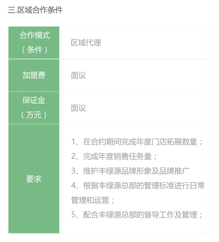 连锁加盟 连锁加盟