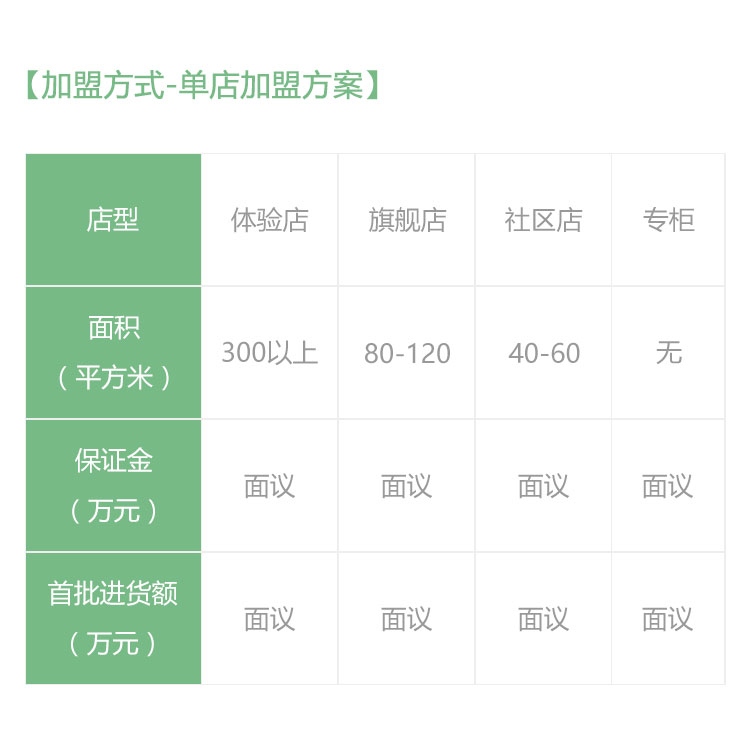 连锁加盟 连锁加盟